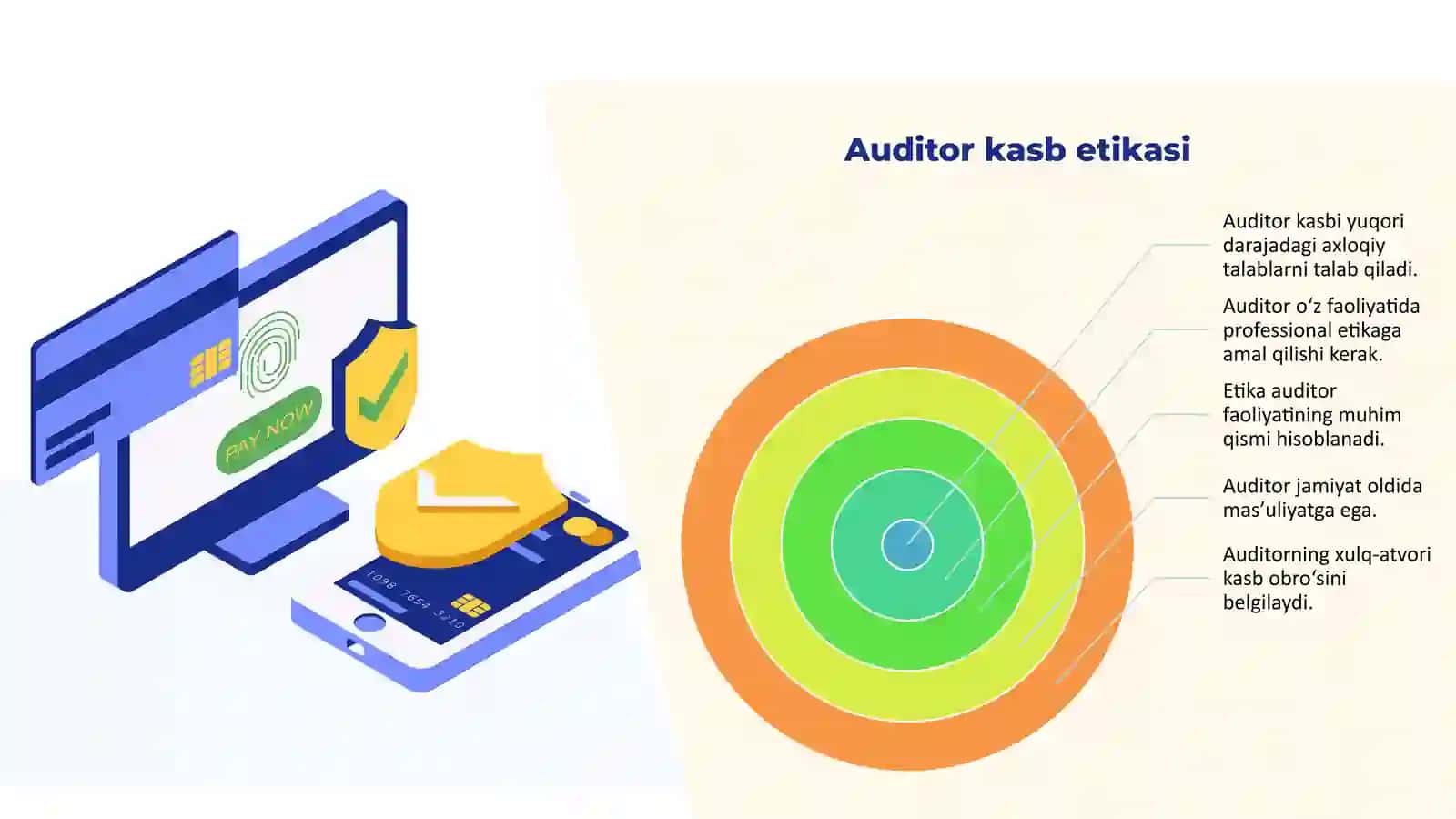 Auditorning kasb etikasi va auditorlik kasbiga malakaviy va axloqiy talablar. 4