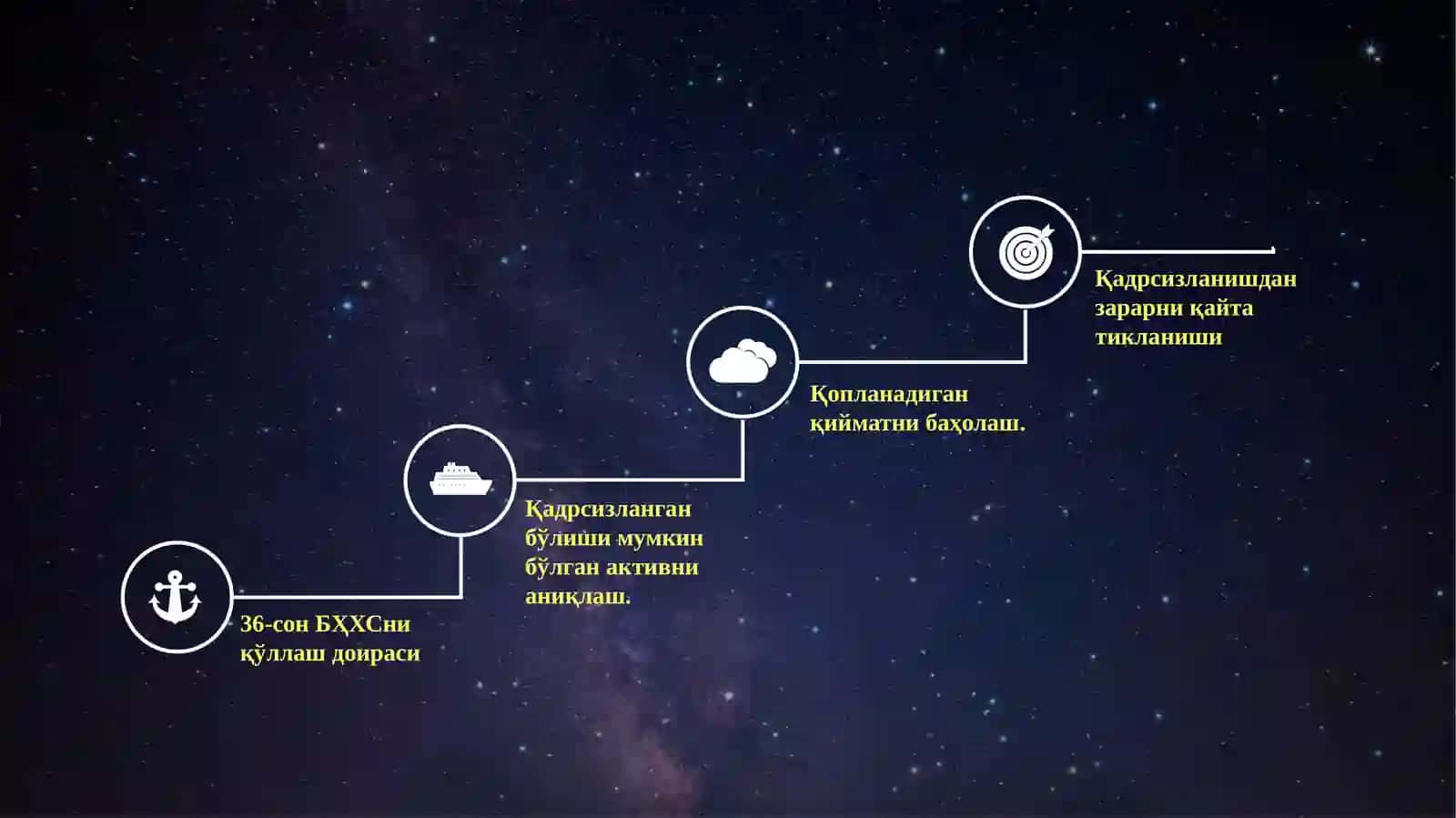 БАҲОЛАШНИ ҲИСОБГА ОЛИШНИ ТАВСИФЛОВЧИ СТАНДАРТЛАР 4