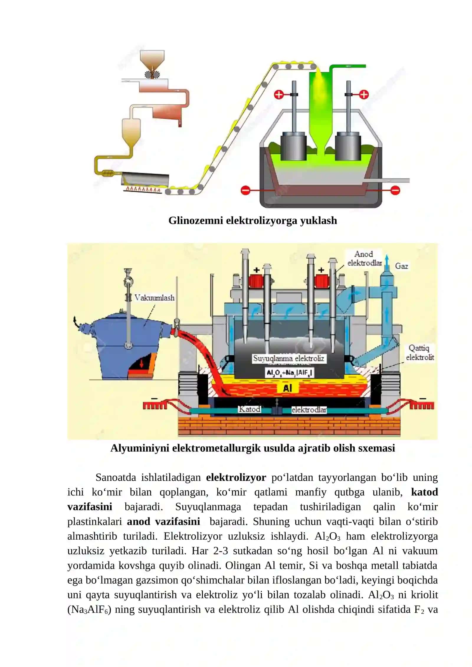 ALYUMINIY METALLURGIYASI 4