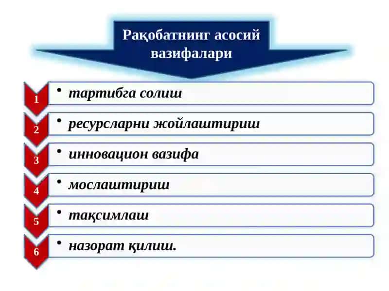 РАҚОБАТ ВА МОНОПОЛИЯ 4