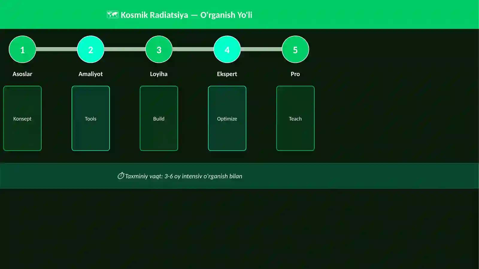 Kosmik Radiatsiya 4