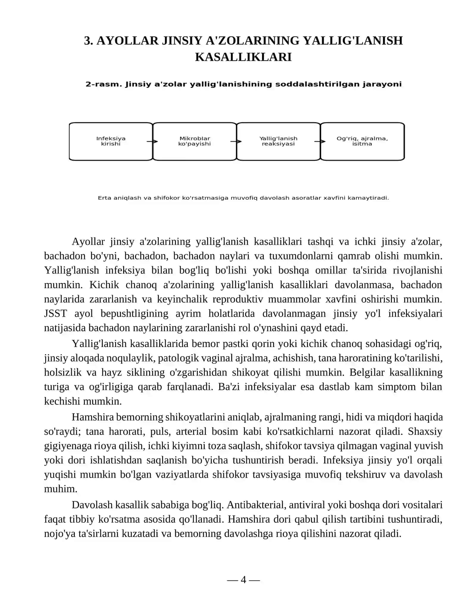 HAYZ FAOLIYATINING BUZILISHI VA AYOLLAR JINSIY A'ZOLARINING YALLIG'LANISH KASALLIKLARIDA HAMSHIRALIK PARVARISHI 4