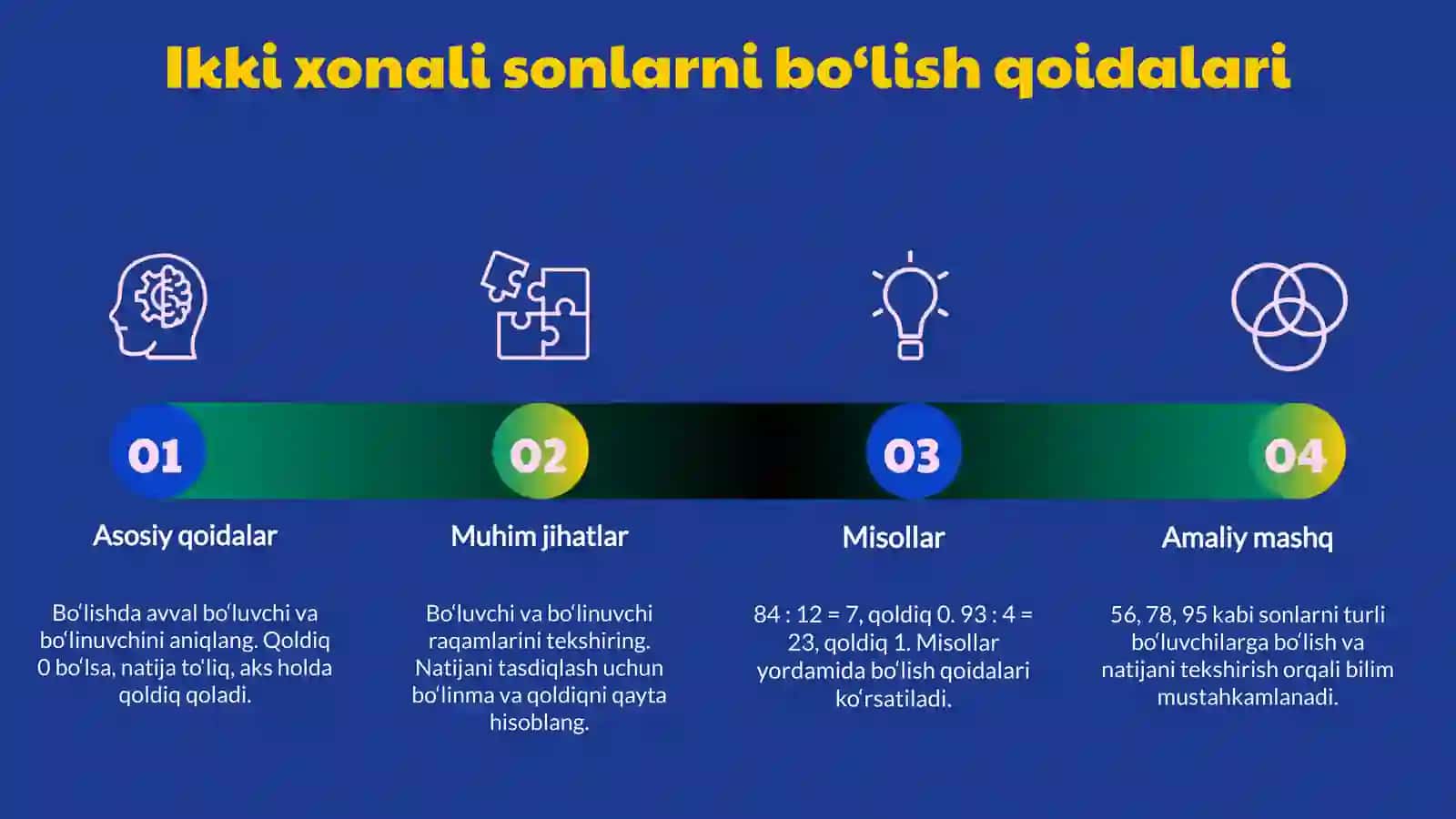 Boshlang‘ich sinf matematika darslarida ikki xonali sonni ikki xonali songa bolish konikmasini shakllantirish metodikasi 4