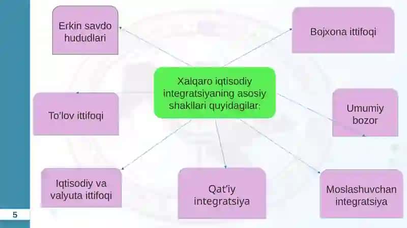 XALQARO IQTISODIY INTEGRATSIYA 4