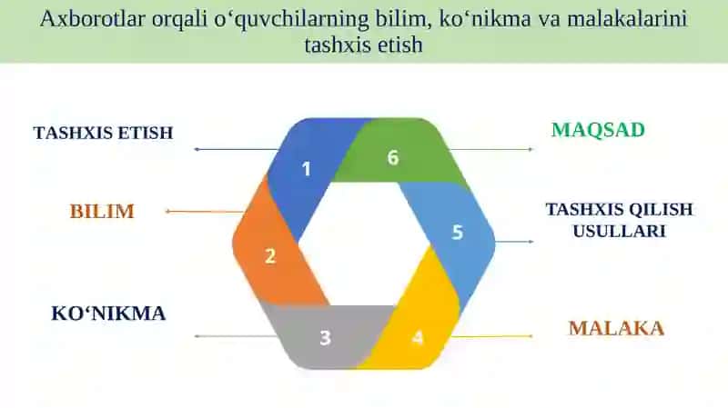 Ta’lim sifatini baholash bo‘yicha xalqaro tadqiqotlar 4
