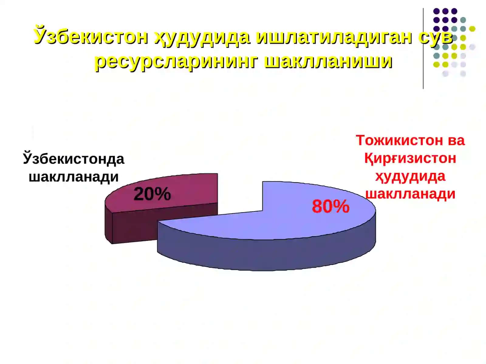 Сув ресурсларидан самарали фойдаланиш ва аграр тармоқни мутаносиб таркибини шакллантиришнинг услубий асослари 4