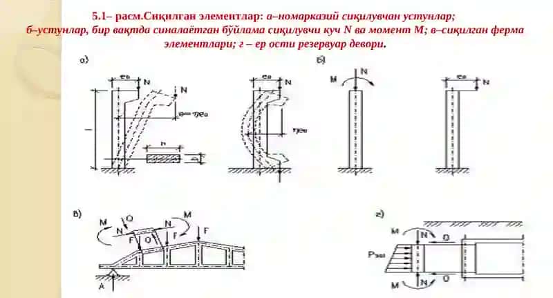 Сиқилувчи элементлар 4