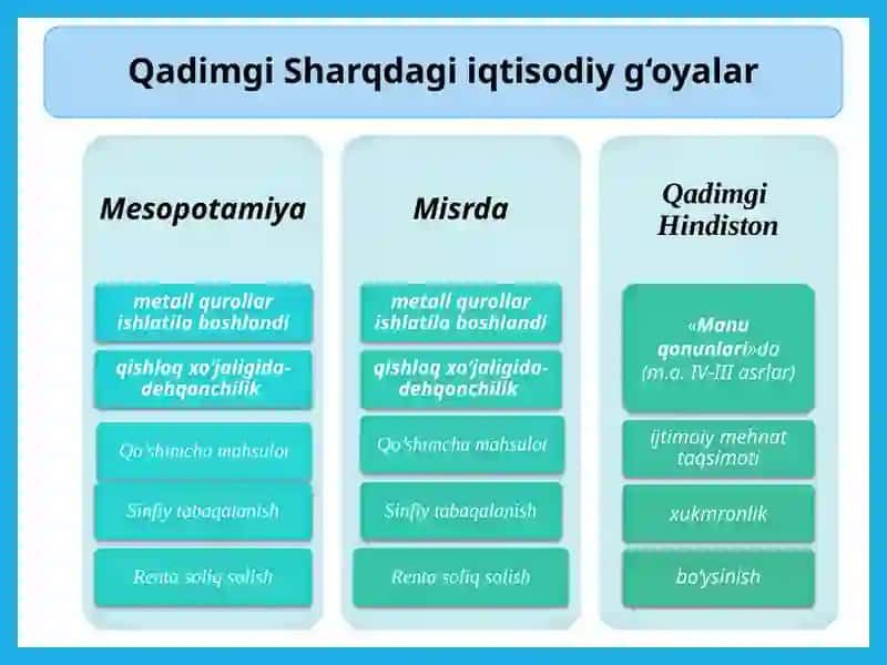 Qadimgi Sharqda Iqtisodiy O'yalar 4