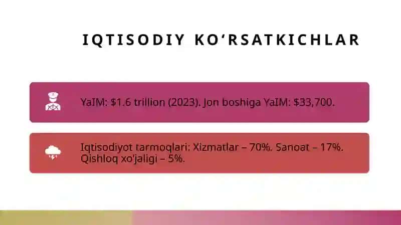 Ispanyia Tarix va Zamonaviy Iqtisodiyot 4