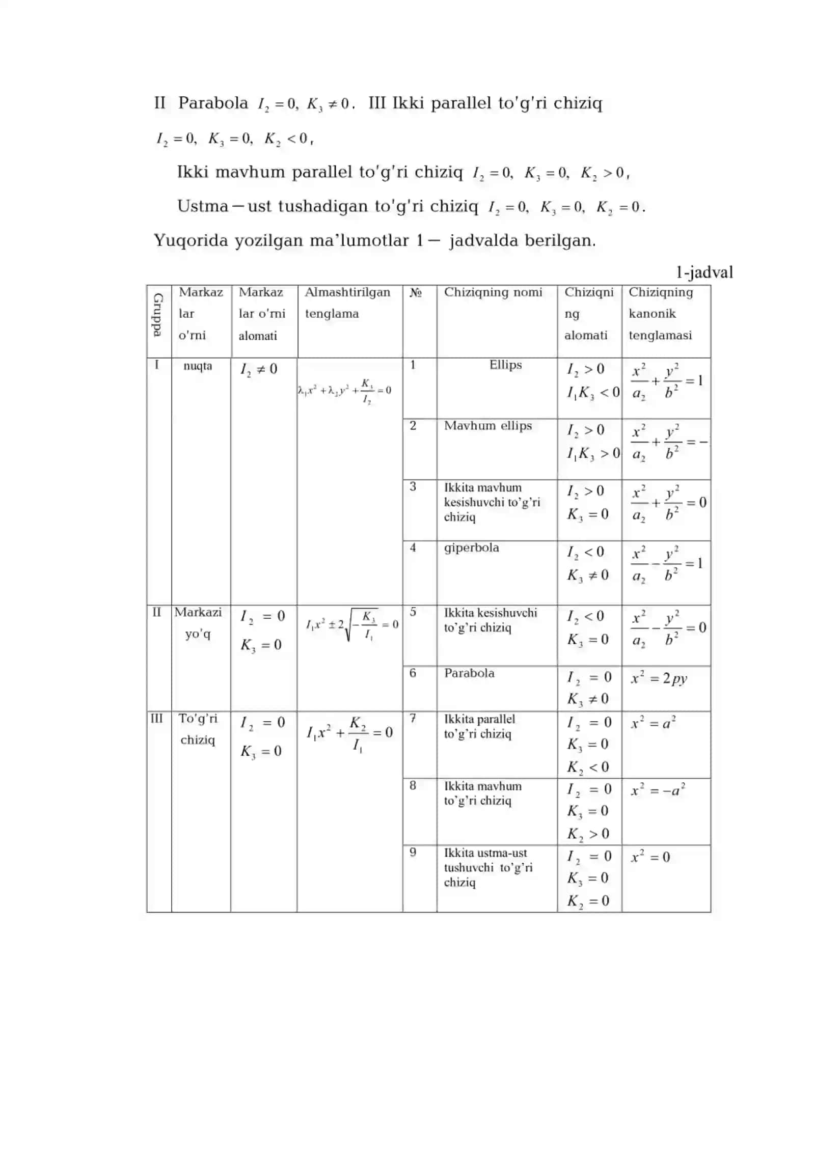 Ikkinchi tartibli chiziqlarning diametrlari 4