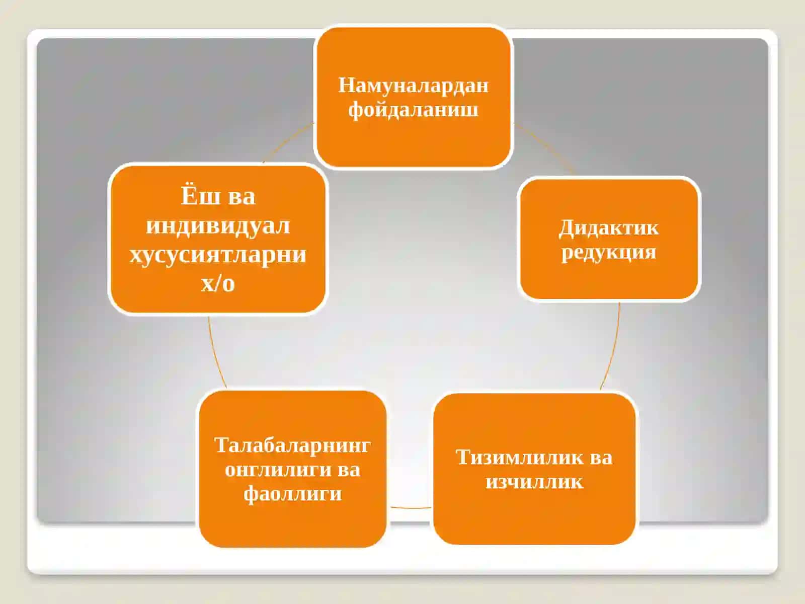 Махсус фанларни ўқитиш қонуниятлари ва тамойиллари 4