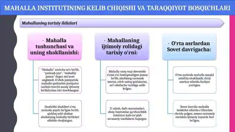 Mahalla – Oʻzbekiston sharoĭtida ijtimoiiy ish menejmentini amalga oshiruvchi institut sifatida 4