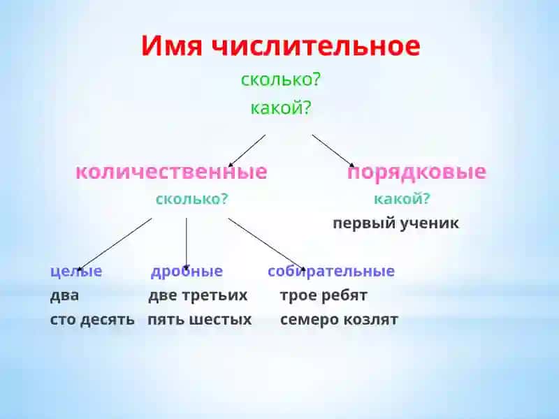 Имя числительное 4