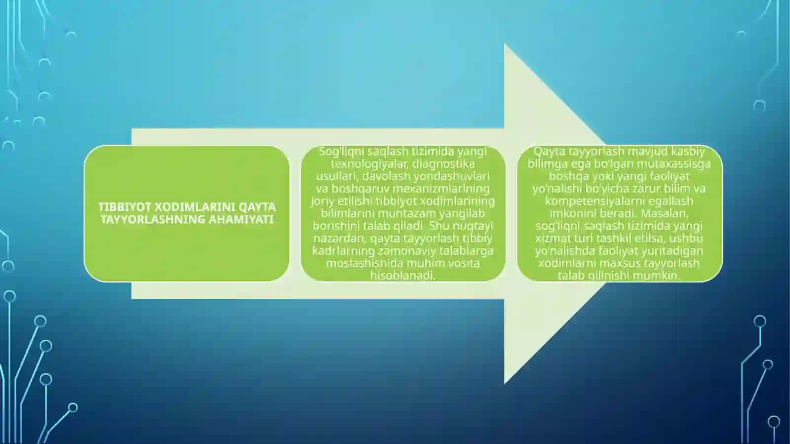 Tibbiyotxodimlarinitayyorlashvaqaytatayyorlash 4