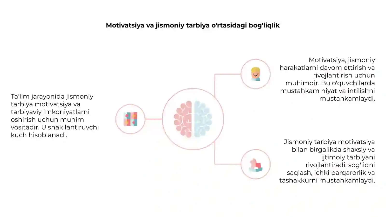 Jismoniy tarbiya motivatsiya va imkoniyatlari 4