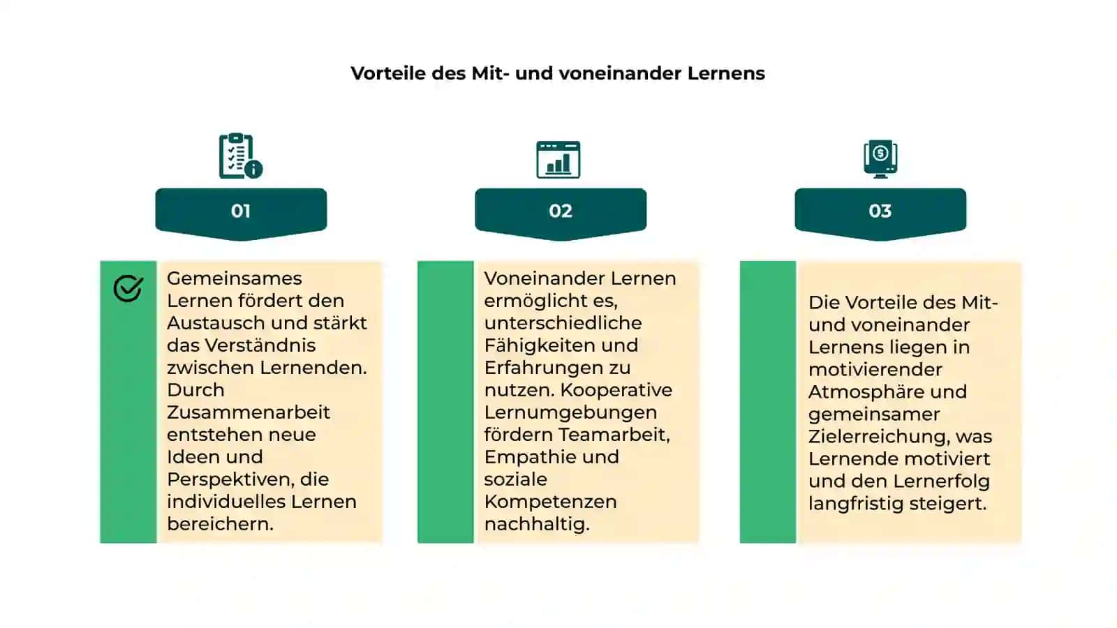 Mit und voneinander Lernen 4