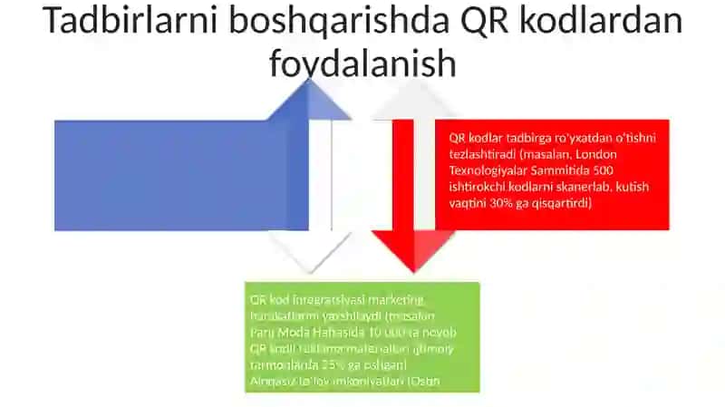 QR kod bilan ishlash 4