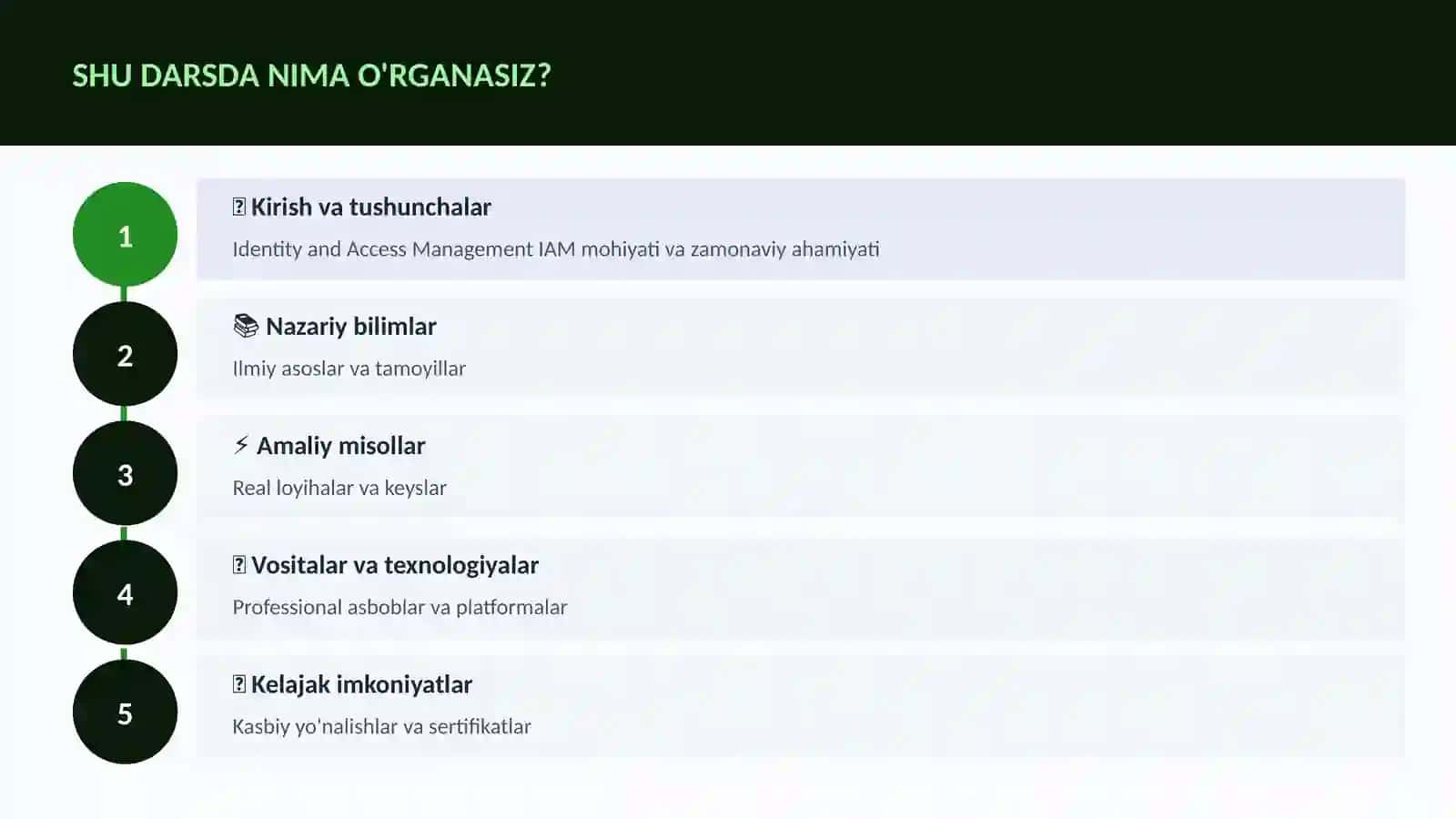 Identity and Access Management IAM 4
