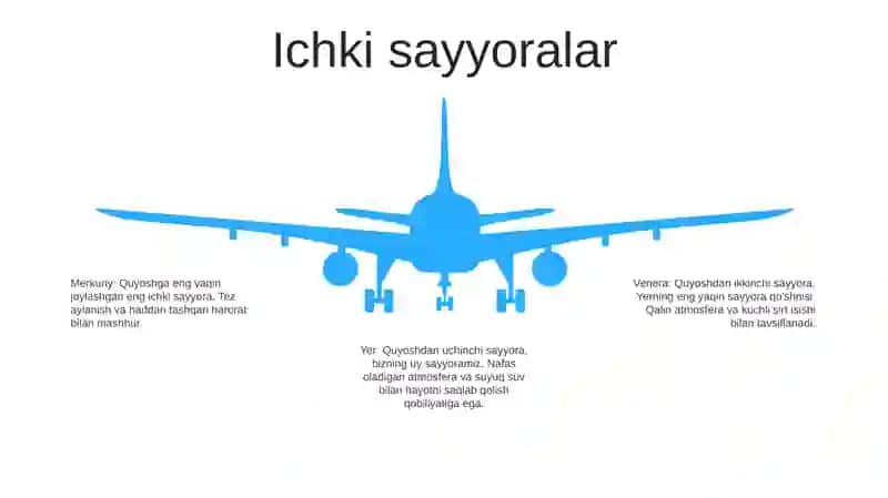 Sayyoralar 4