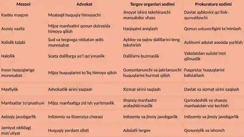 Adabiyotlarim 4
