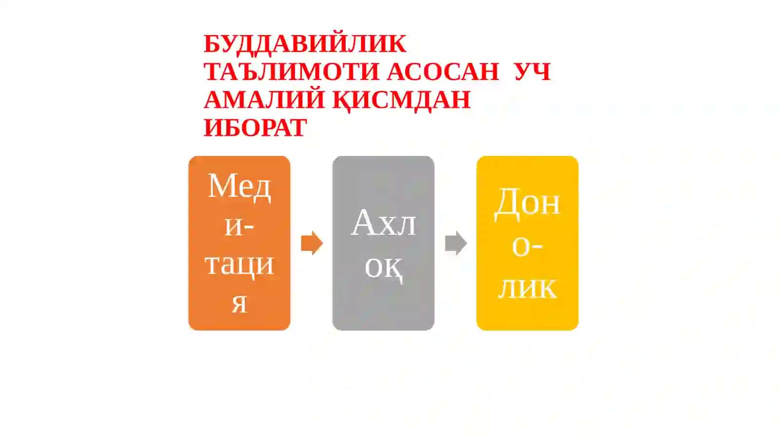 Буддавийлик дини 4