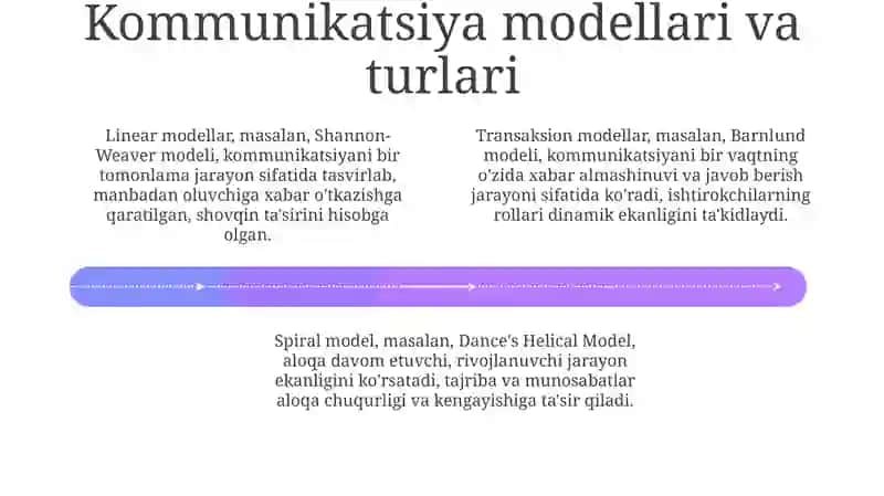 Kommunikativ tajriba 4