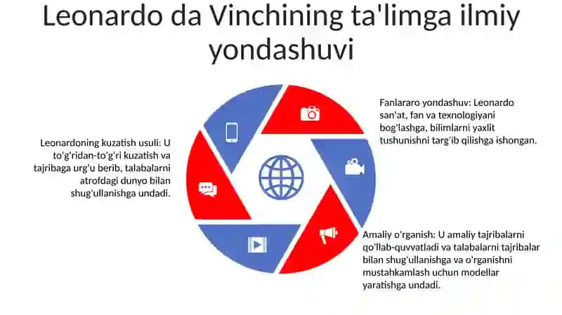 G'Arb Uyg'Onish Davri Pedagogikasi Namoyondalarining Didaktik G'Oyalari 4