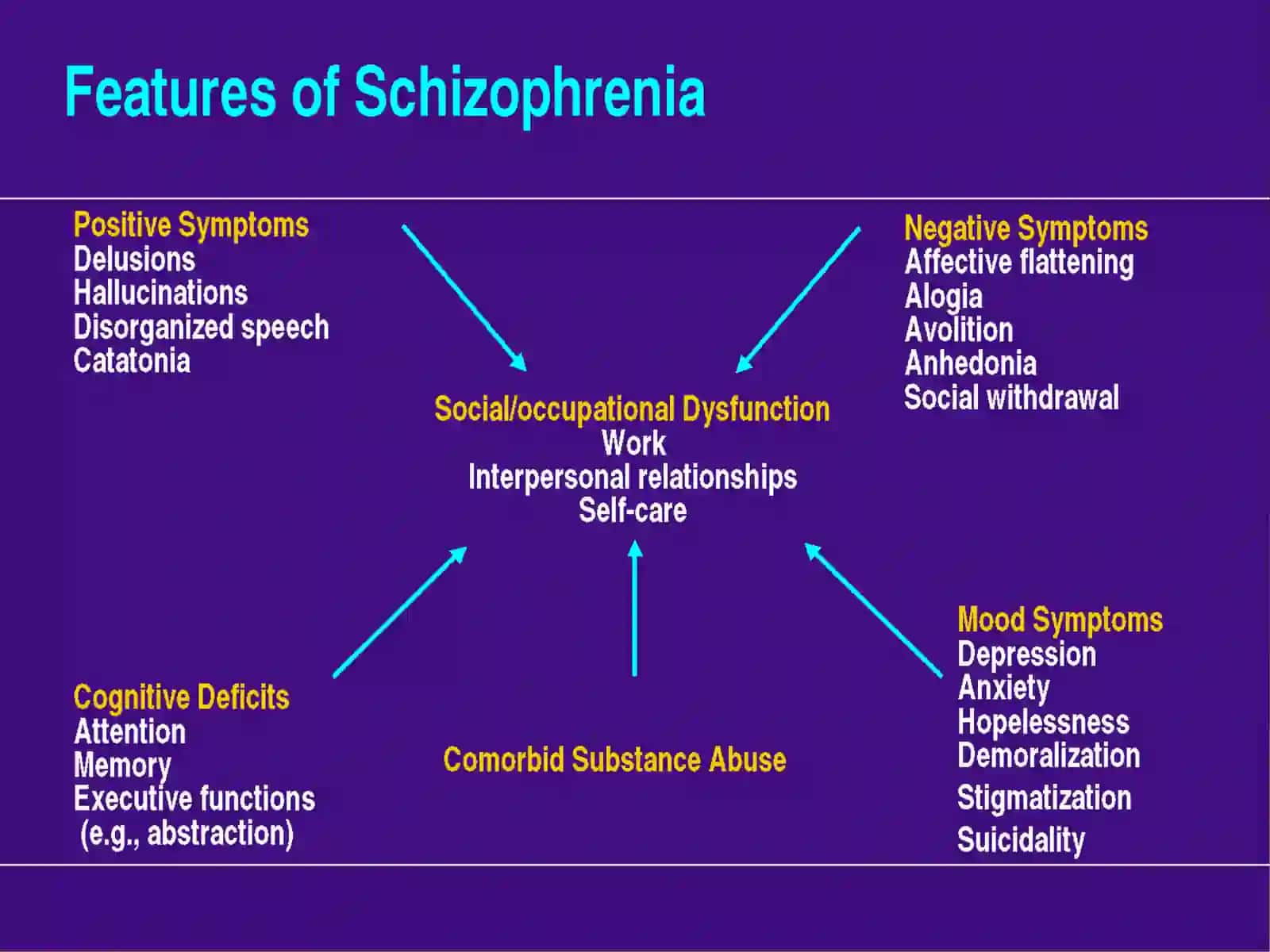 ANTIPSYCHOTICS 4