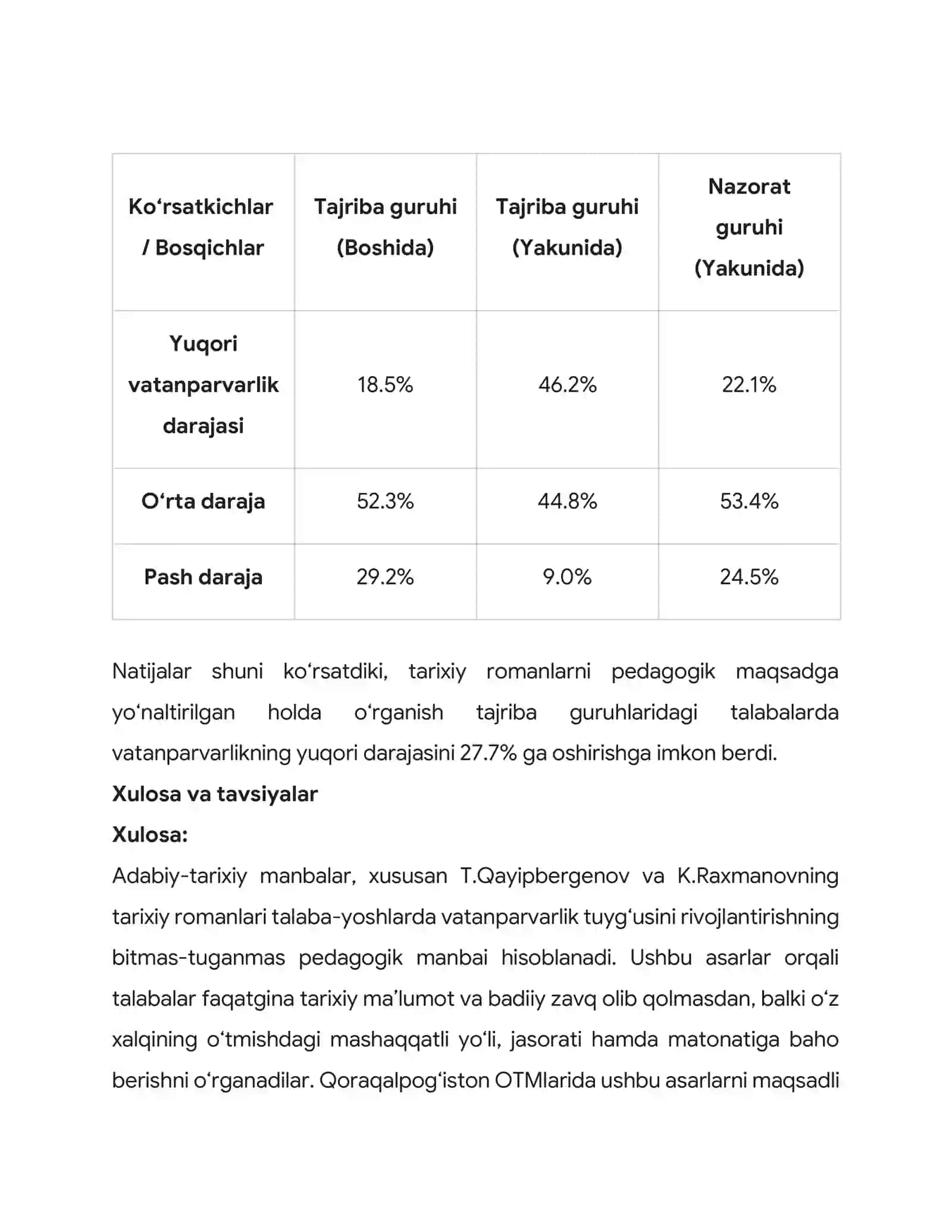 Adabiy-tarixiy manbalarni ta’lim jarayoniga tatbiq etish orqali talabalarda vatanparvarlik tuyg‘usini rivojlantirish (Qoraqalpog‘iston OTMlari misolida) 4