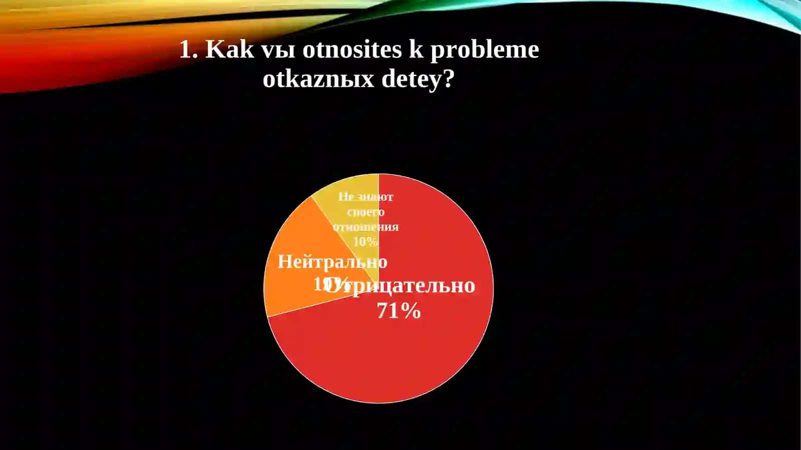 Alohida parvarishga muhtoj bola - vasiysiz bolalar 4