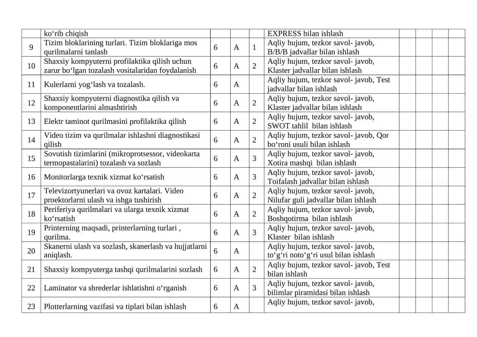 Shaxsiy kompyuter arxitekturasi va ofis jihozlariga texnik xizmat ko‘rsatish" o‘quv amaliyoti hujjatlar to'plami 4