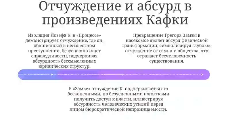 Творчество Ф.Кафки 4