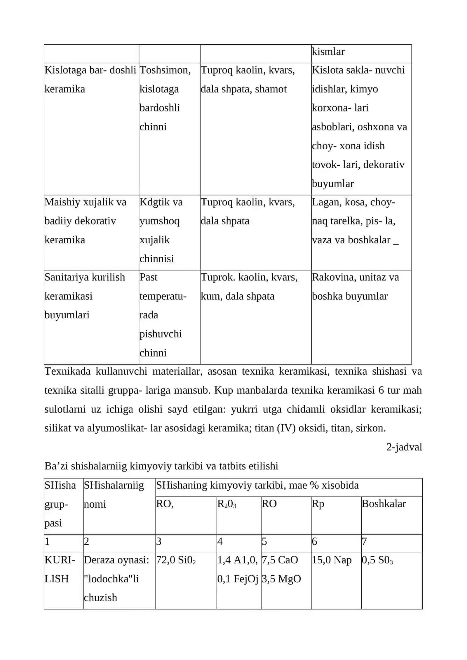 Keramika va shishalar klassifikatsiyasi 4