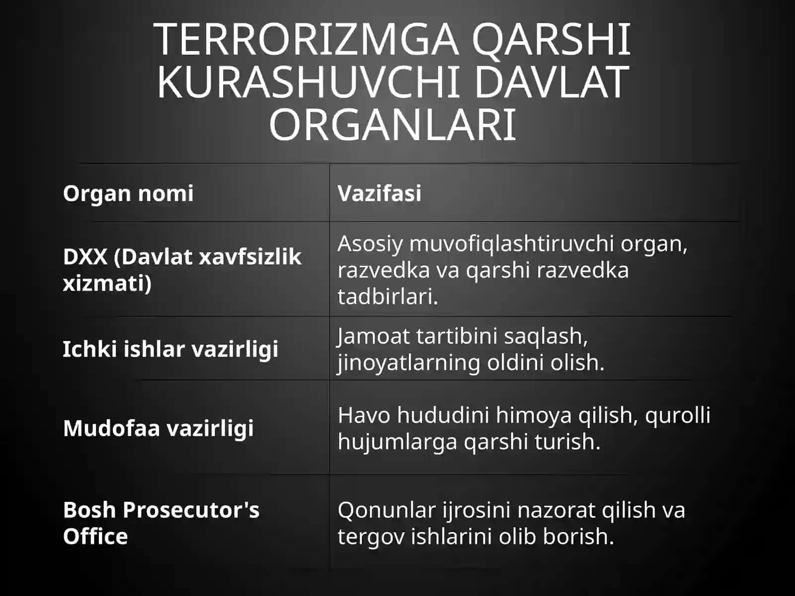 Reja: Qonunning asosiy maqsadlari 4