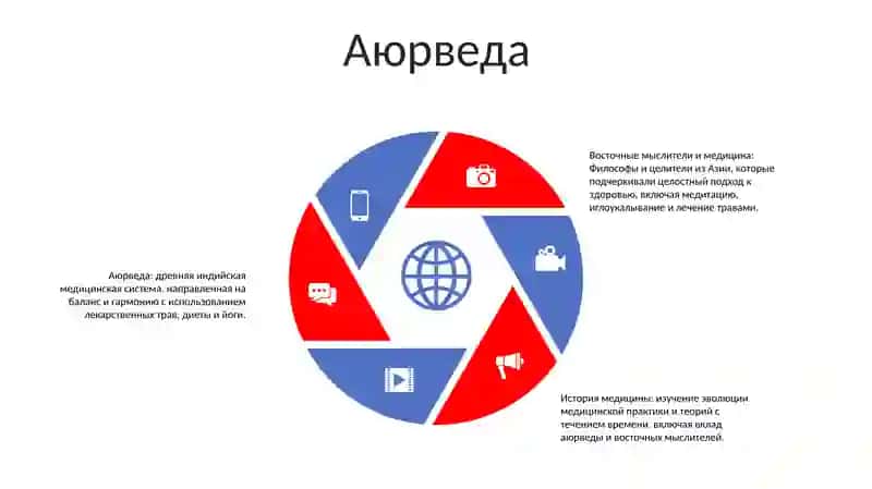 Восточные Мыслители И Медицина 4