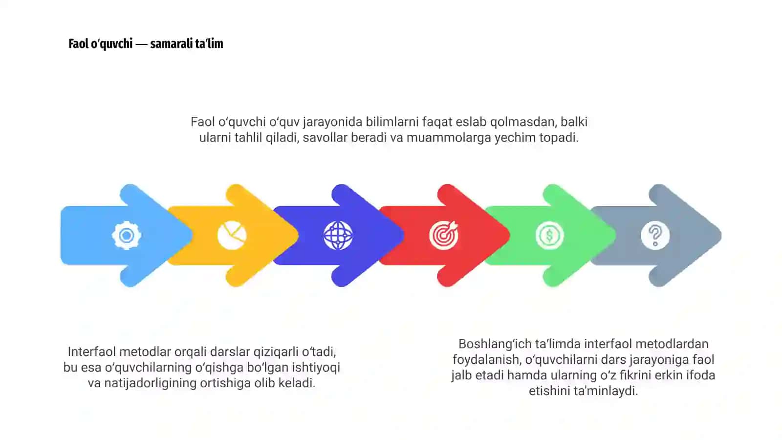 Interfaol metodlar boshlang‘ich ta'limda 4