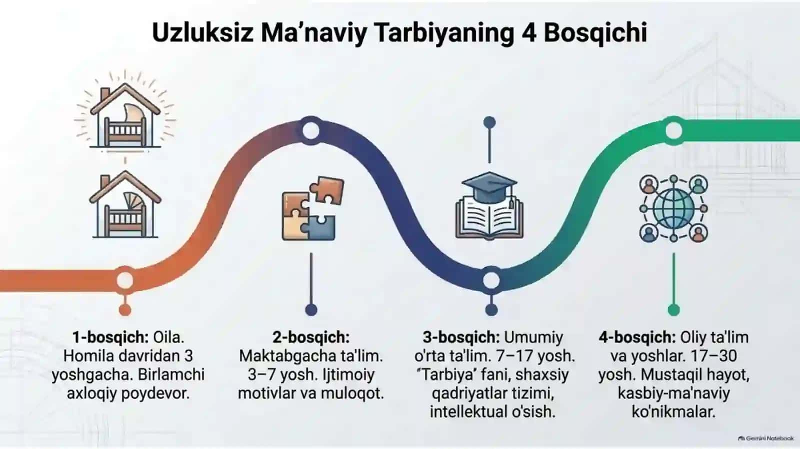 Oilaning mahala va ta'lim muassasalari bilan hamkorligini kuchaytirish istiqbollari 4