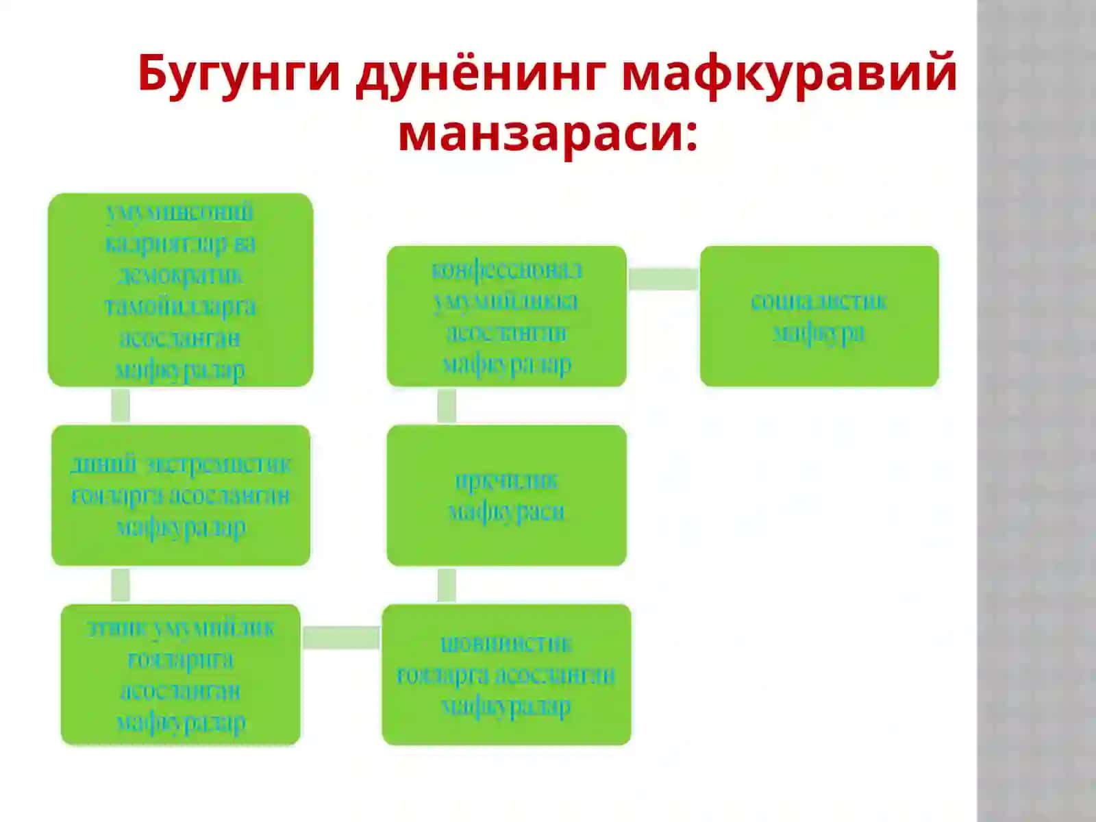 Мафкуравий жараёнлар: Ўзбекистон ва ташқи дунё 4
