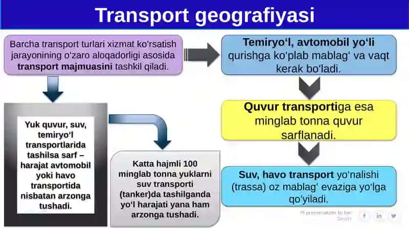 Transportgeografiyasi.O‘zbekistontransportiningzamonaviyrivojlanishi 4