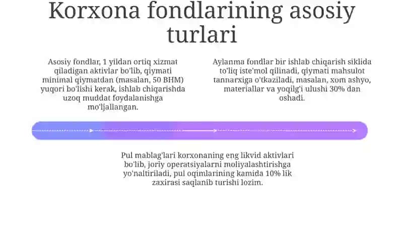Korxona pul mablag'lari tarkibi va pul oqimlari 4