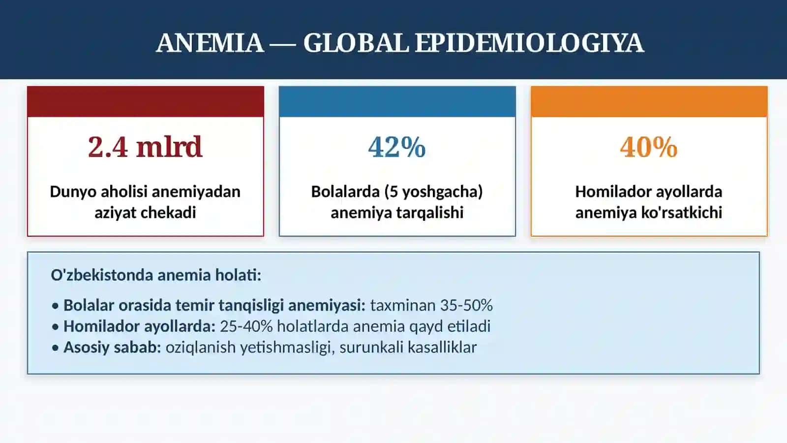 Kamqonlik turlari va sabablari. Kamqonliklar rivojlanishining biokimyoviy mexanizmlari 4