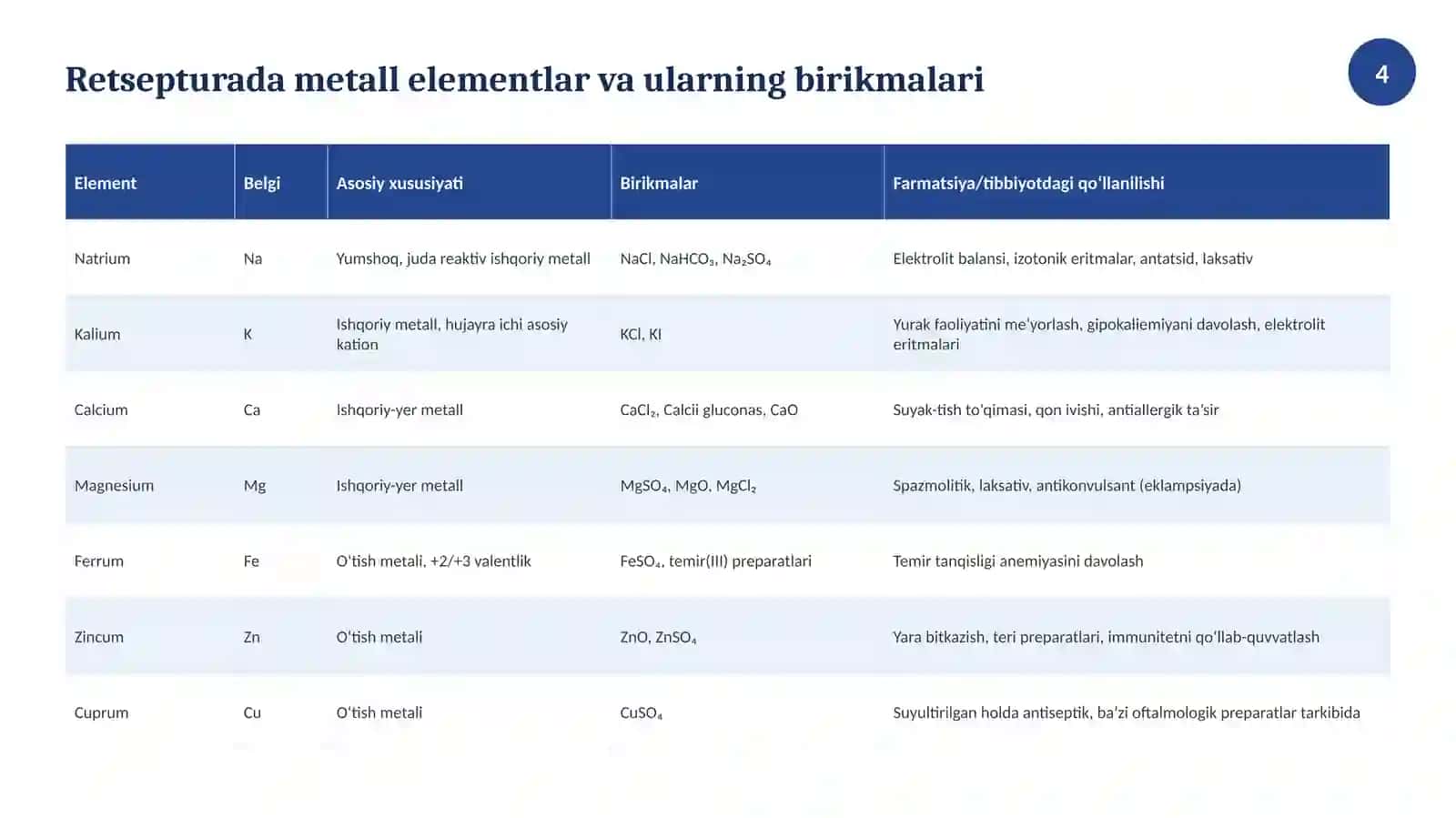 Retsepturada kimyoviy elementlar 4