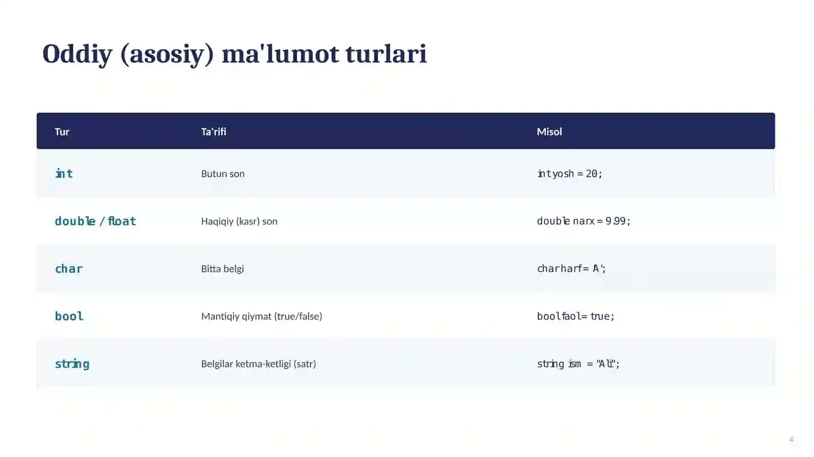 Ma'lumot turlari 4