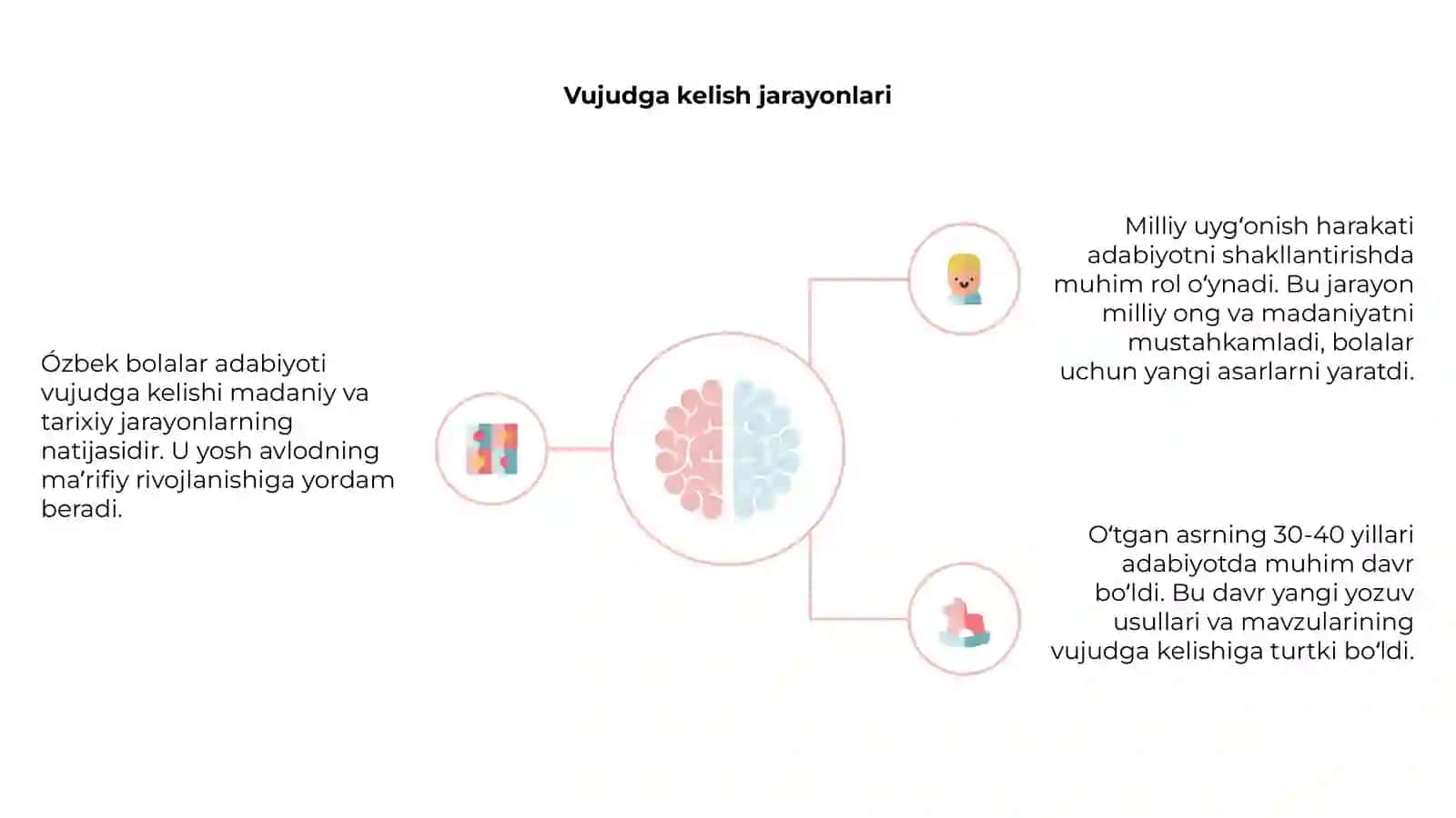 Ózbek bolalar adabiyoti tarixi 4