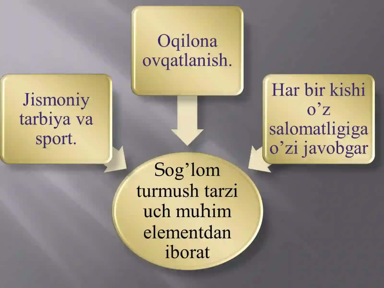 Sog’lom turmush tarzi 4