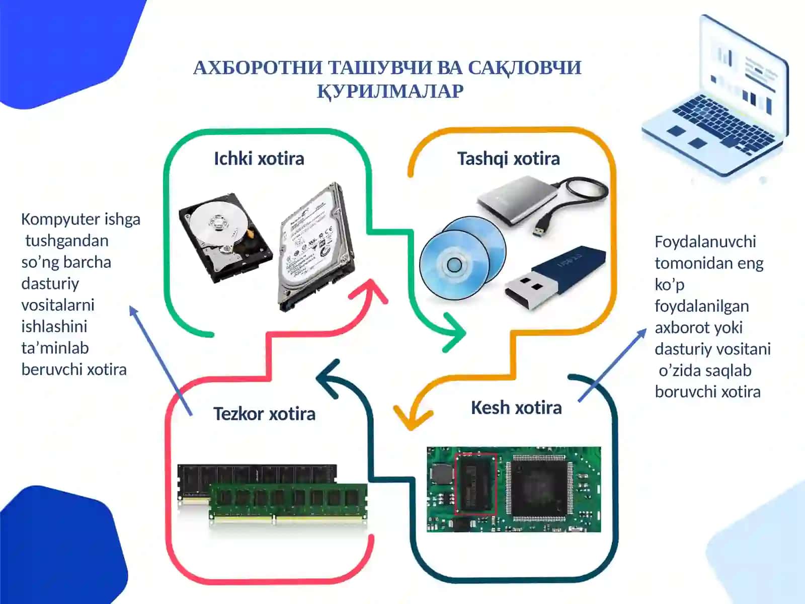 Аxborot texnologiyalarining asosiy tushunchalari 4