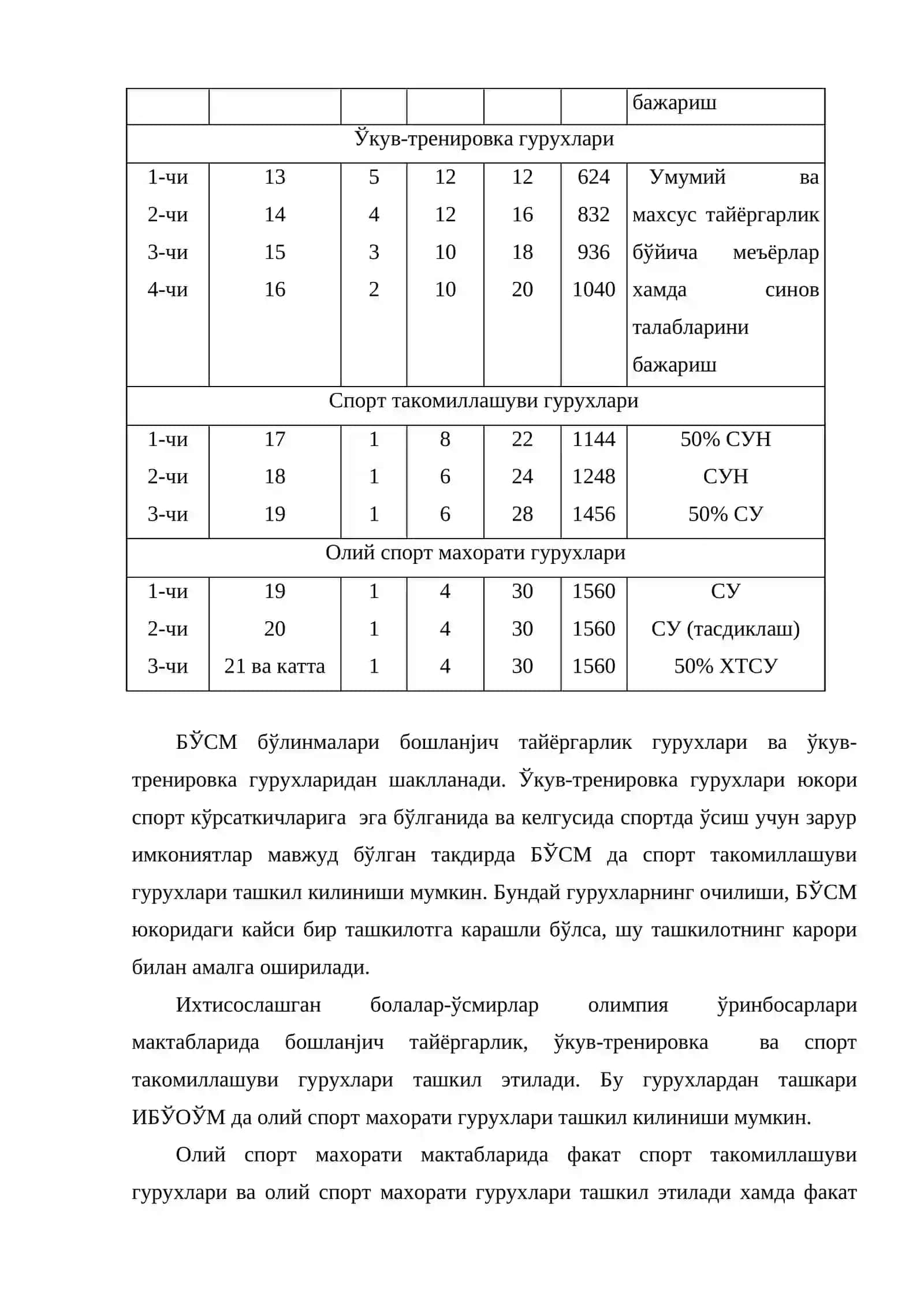 Спорт мактабларида курашчиларни тайёрлашнинг ташкилий-услубий хусусиятлари 4