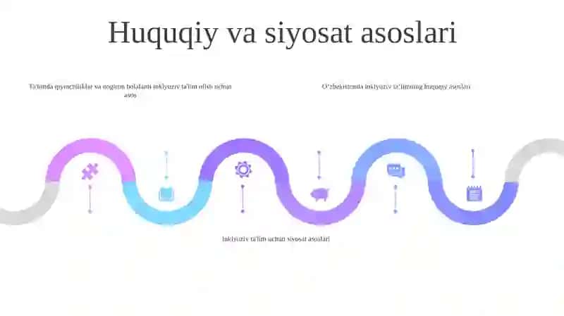 Chet Elda Imkoniyati Cheklangan Bolalarning Inklyuziv TaʼLimi 4