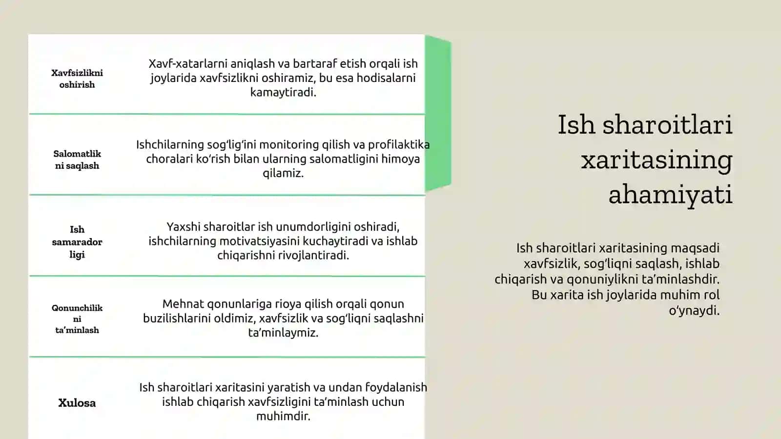Ishjoyining mehnat sharoitlari xaritasi 4