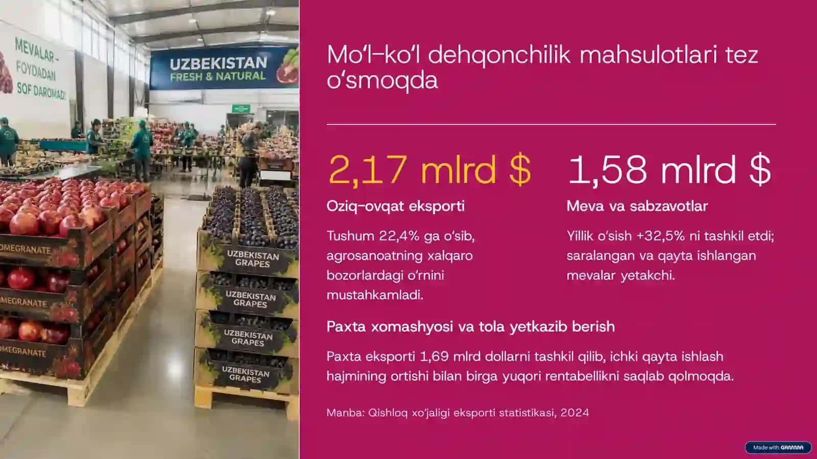 Iqtisodiy tahlil va investitsiya hisoboti 4
